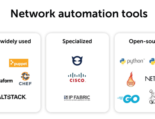 Network Automation: Ansible e Python